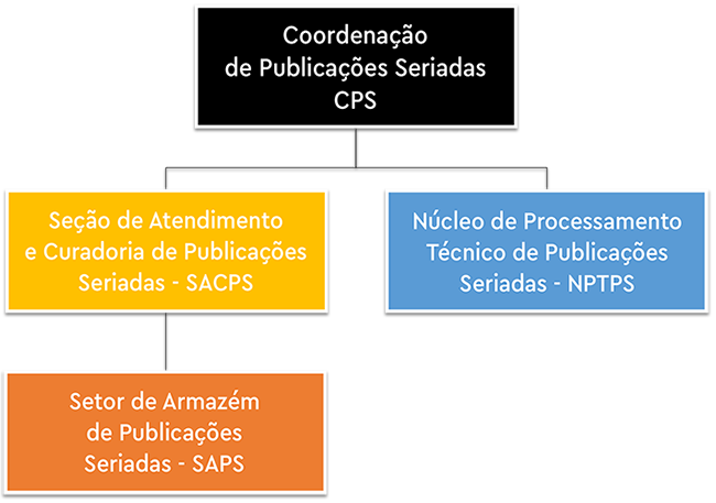 BNDigital